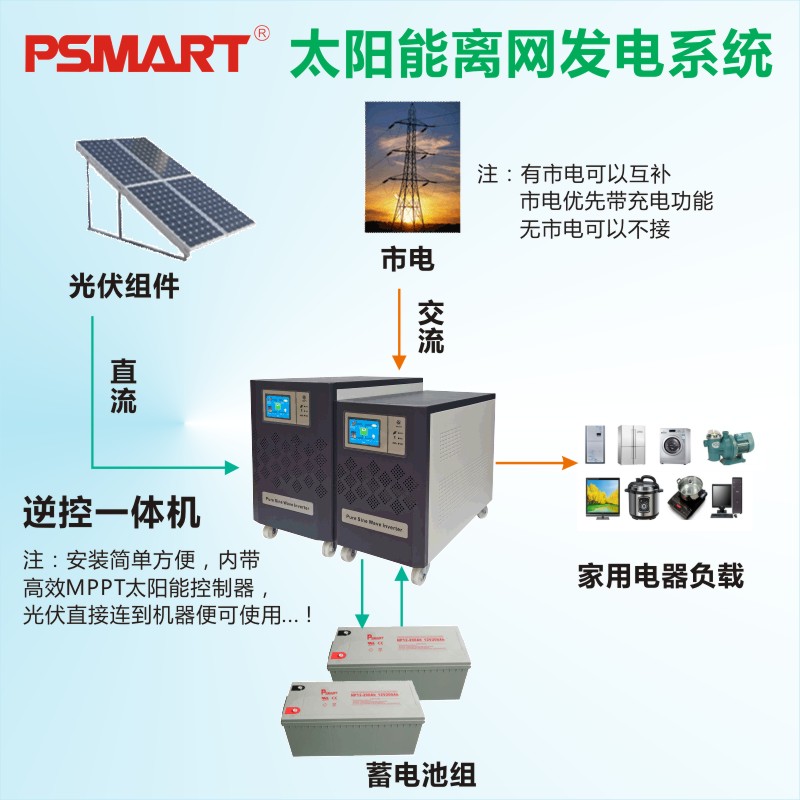 工频纯正弦波逆变器48V转220V6KW家用光伏发电充电逆变一体机 - 图2