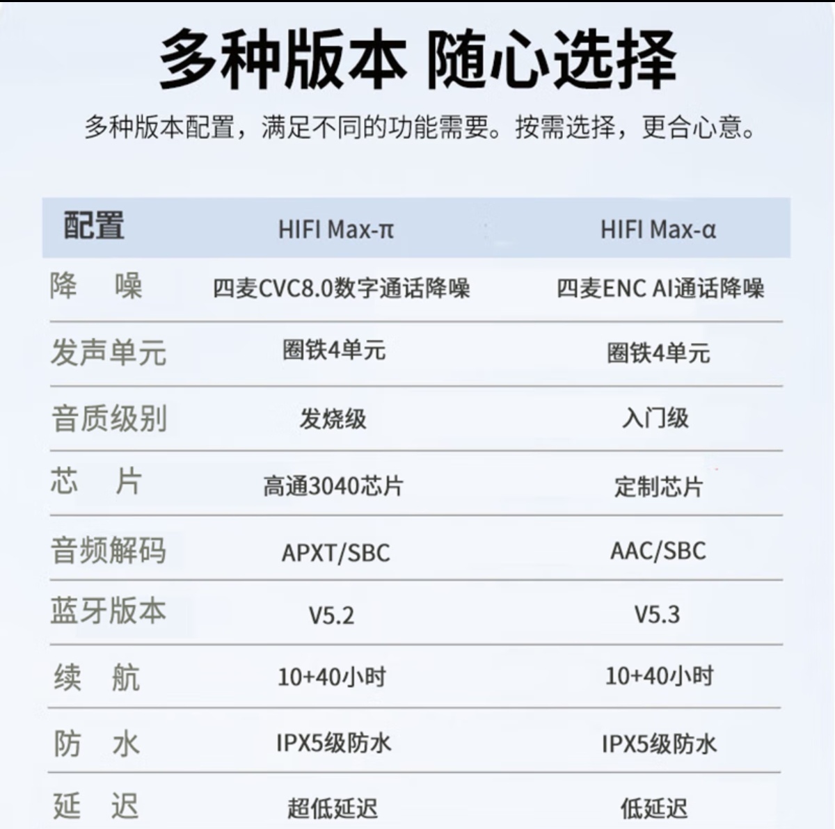 纽曼max-a真无线蓝牙耳机圈铁4单元通话降噪运动入耳运动音乐耳机