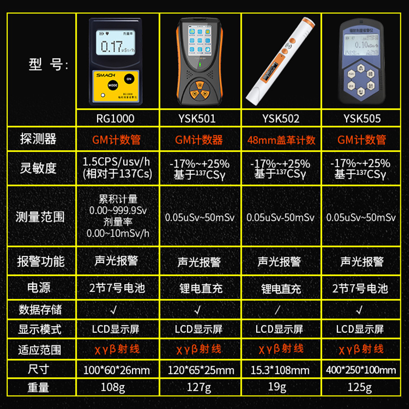 核辐射检测仪大理石个人剂量监测放射CT/X光电离xγβ射 - 图0