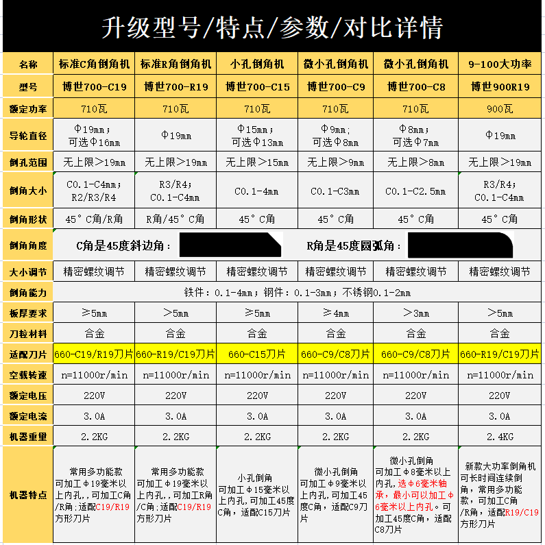 全新促销博世倒角机多功能45度C角不锈钢内孔手提倒角器顺丰包邮 - 图2