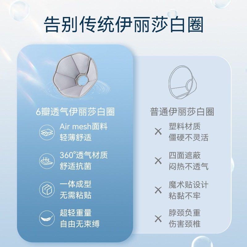 宠物伊丽莎白圈猫咪狗狗绝育皮肤病美容防咬防舔头套耻辱圈项圈,淘宝优惠券,粉丝福利购,淘宝优惠卷