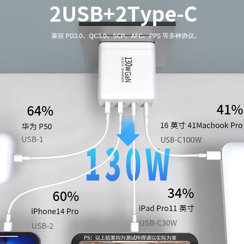 130w氮化镓四口充电器PD100w快充适用于平板手机笔记本GAN充电头65W氮化镓GaN厂家直销130w大功率手机平板快 - 图0