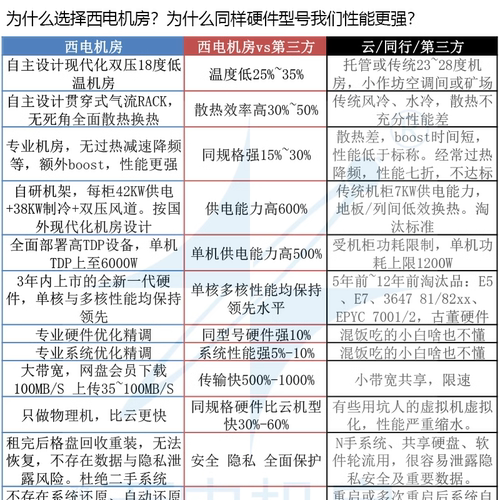 CPU云物理电脑主机服务器工作站出租租用仿真计算abaqus西电机房