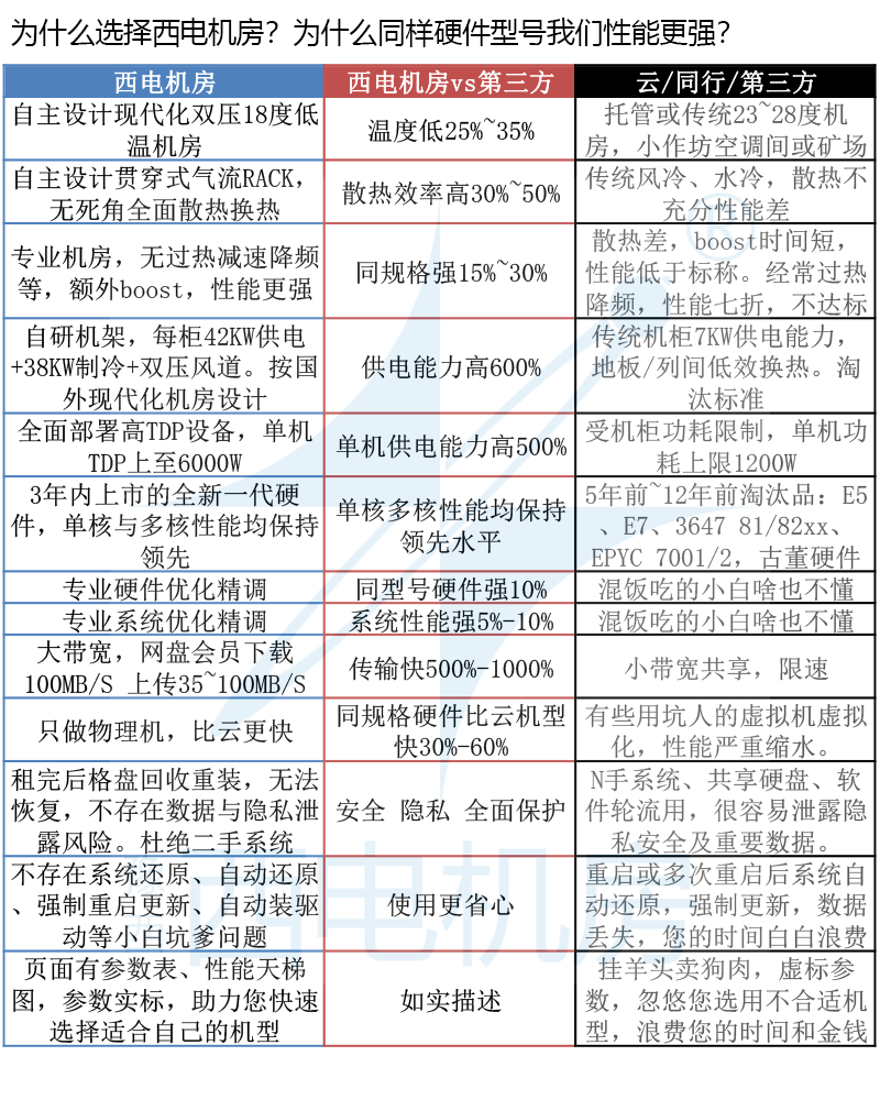 14900KS13900K远程电脑出租用7950x仿真comsol高主频i9工作站主机 - 图1