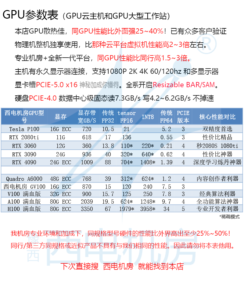 RTX4090显卡服务器出租用GPU工作站主机算力西电机房3090titan248-图0