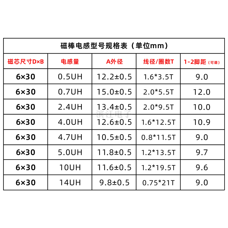 6*30 12.5圈 1.6线 4.2UH 10UH 立式 R棒 棒型 滤波 磁棒线圈电感 - 图0