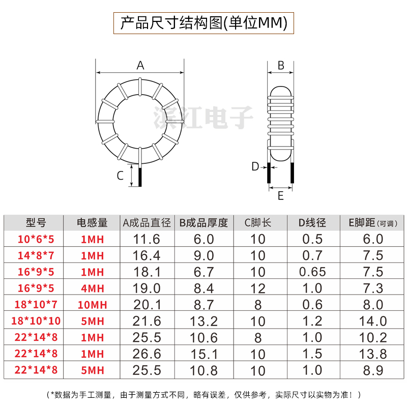 1MH 4/5MH 10MH 1.0线 10A 差模环形电感 滤波电感 锰锌铁氧体 - 图1