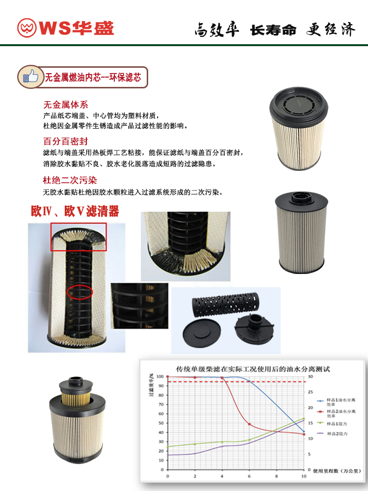 适用于神钢三一挖机柴油滤芯VH23390-E0050/E0020/E0010/60310823-图1