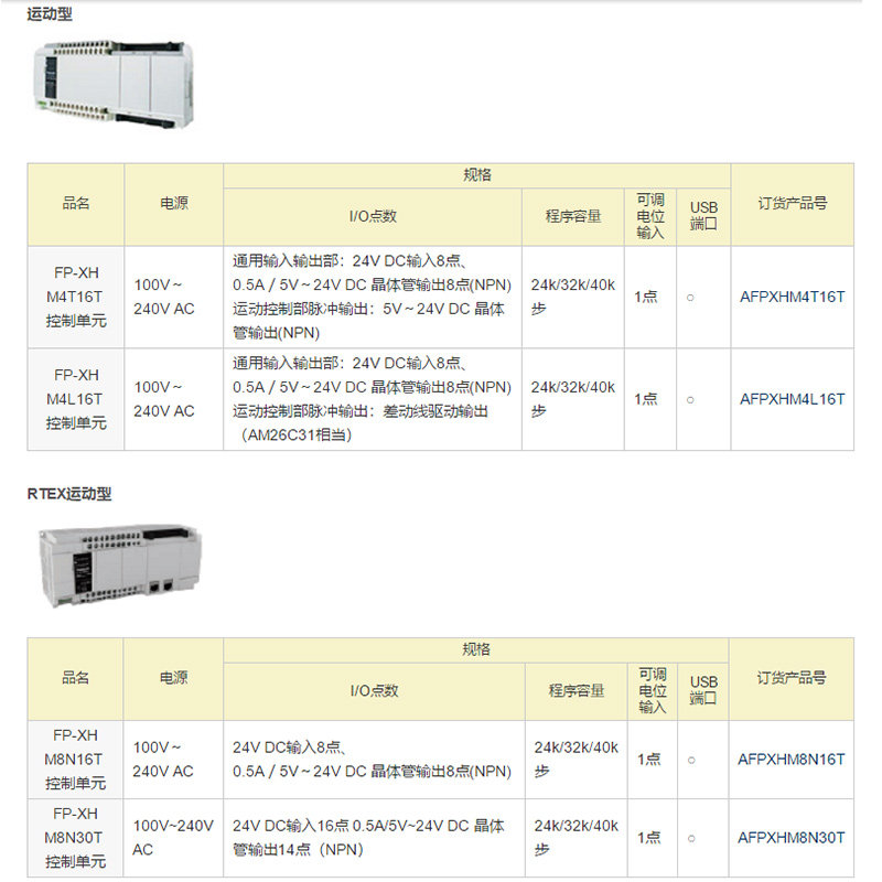 议价松下PLC可编程控制器AFPXHC14T/14TD/14R/14RD/30T/30TD/30R - 图2