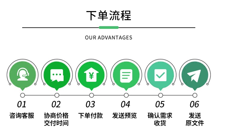 Excel表格制作代做帮忙设计数据分析VBA宏函数图表整理统计企业-图1