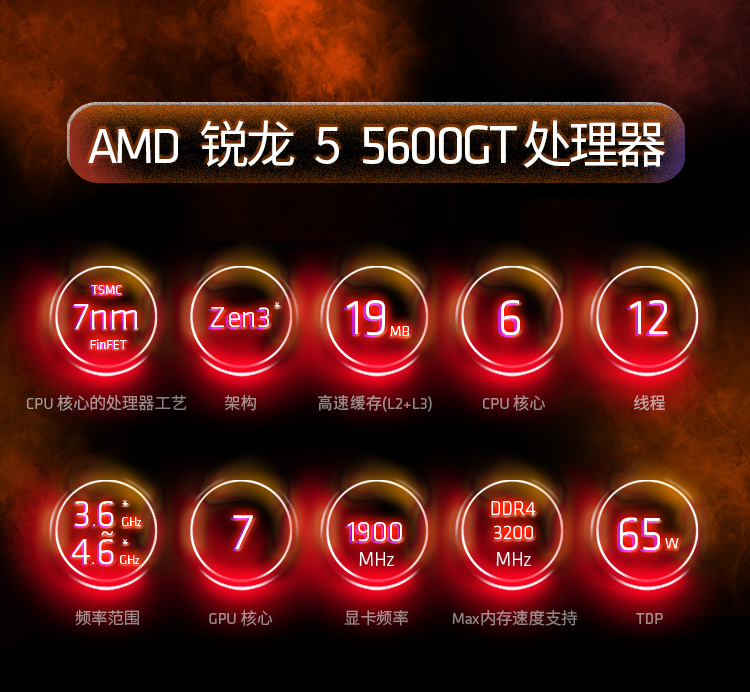 AMD锐龙R5 5500GT/5600GT/R7 5700X3D搭华硕B450/B550主板CPU套装 - 图1