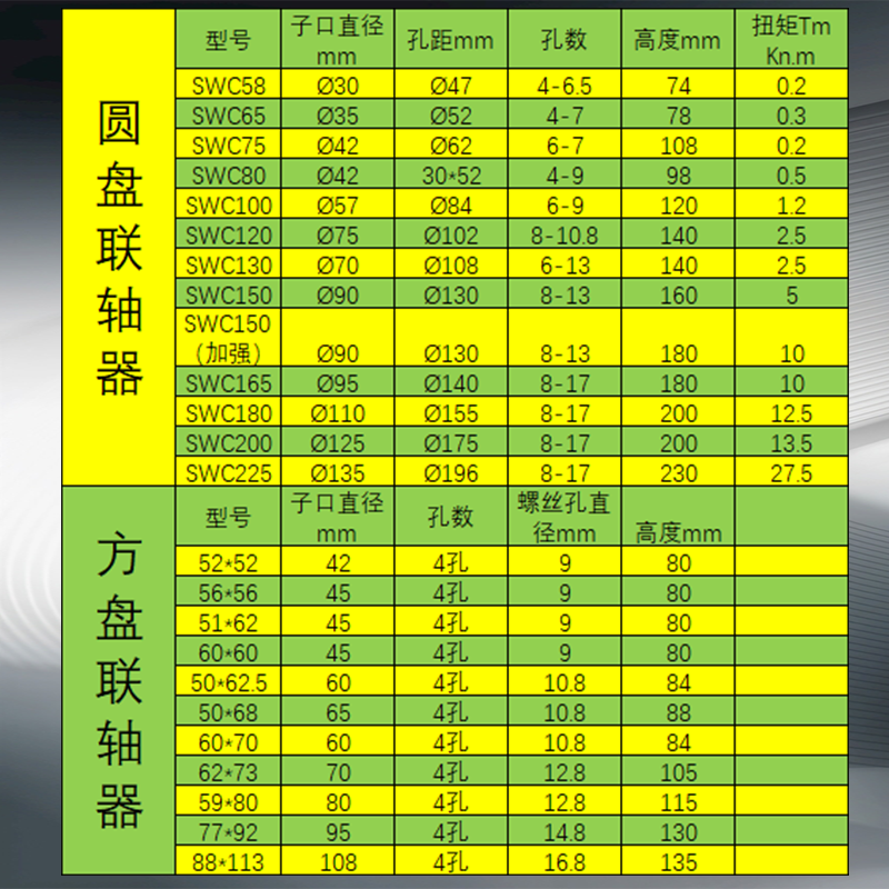 万向节联轴器传动轴万向轴连接器法兰盘连轴器万向节十字轴总成