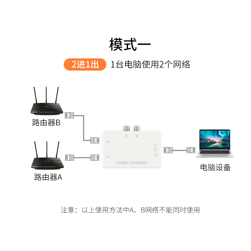 迈拓维矩网线切换器2进1出MT-RJ45-2M二口迷你型网络共享内外网-图1