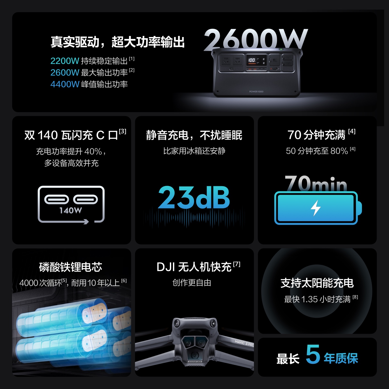 【现货】DJI大疆Power1000户外移动电源1度电220v 2600w房车露营自驾游应急停电大功率 容量车载储能便携电池 - 图0