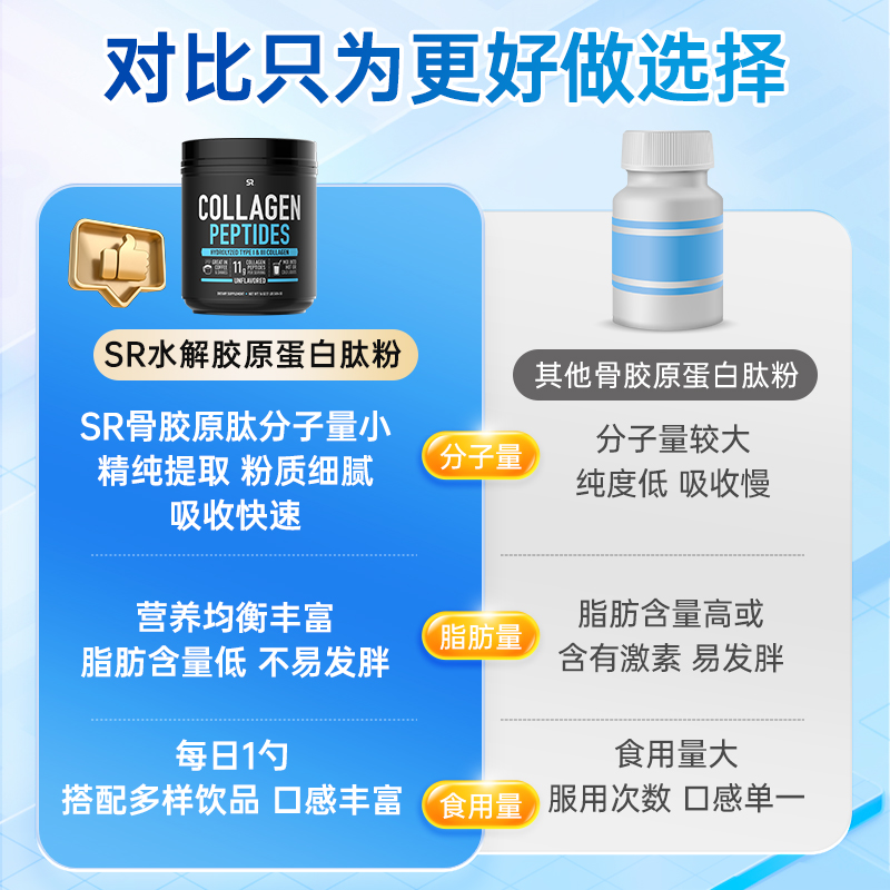 美国进口SR骨胶原蛋白牛骨胶原肽蛋白肽粉骨关节肽保健品营养补品-图0