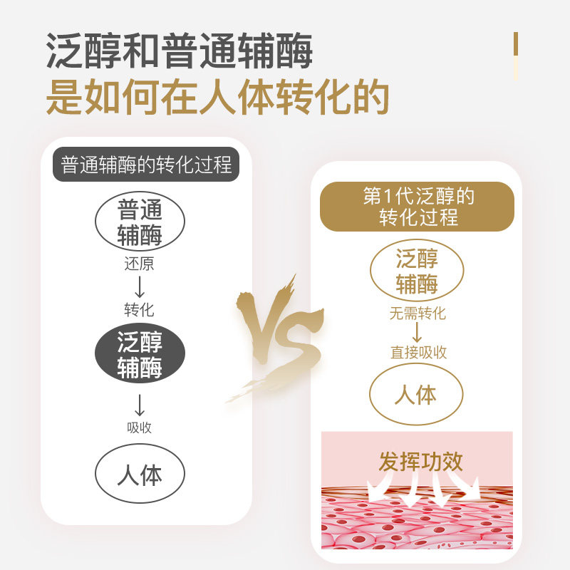 solgar还原型泛醇辅酶Q10软胶囊q10备孕官方旗舰店正品心脏保健品,淘宝优惠券,粉丝福利购,淘宝优惠卷