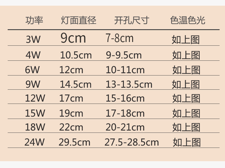 超薄LED筒灯圆形面板灯9W嵌入式天花灯12W射灯洞灯孔灯方形格栅灯