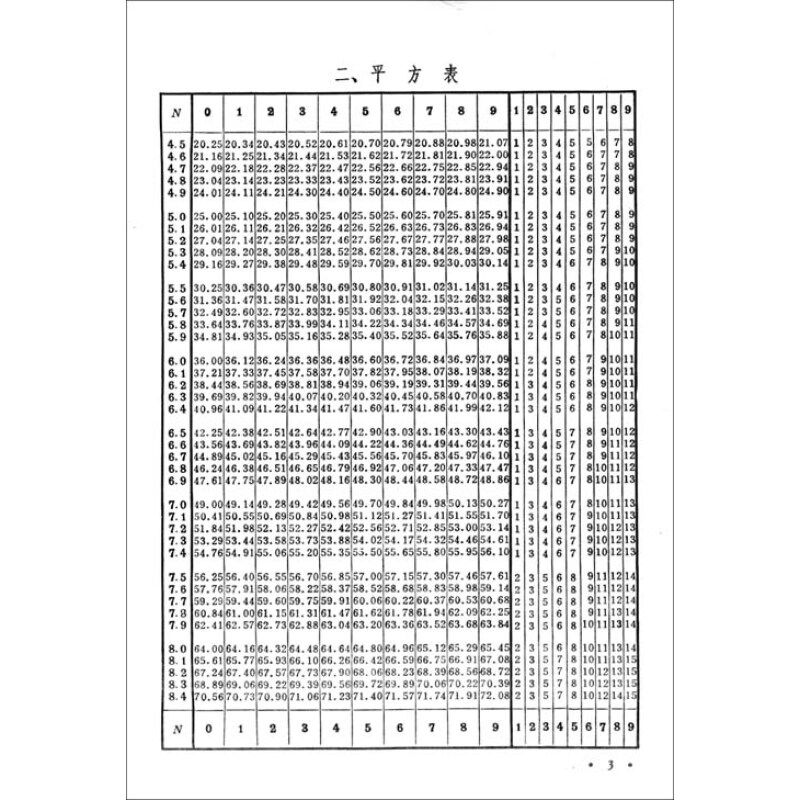 中学数学用表中小学教学初中通用数学平方根表立方根表对数表倒数表平方表立方表人民教育出版社初中高中数学书籍正版 - 小编推荐 - WePost ...