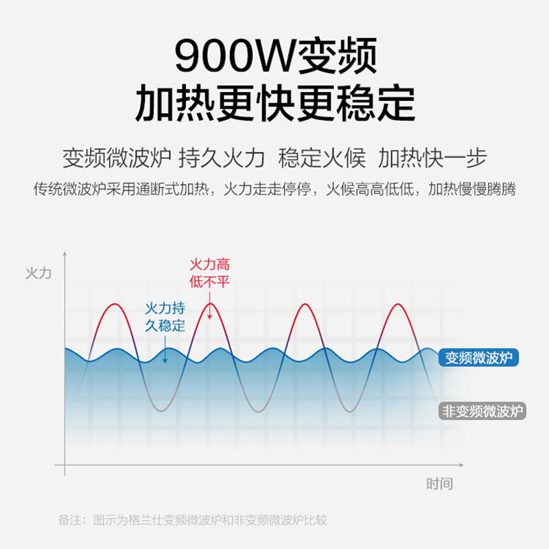  格兰仕智琦微波炉