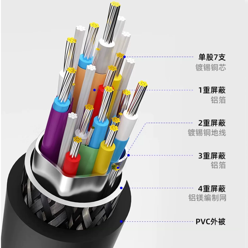 HUNSTONE扩展坞typec转hdmi+VGA+USB3.0+PD接电脑手机投影仪拓展 - 图2