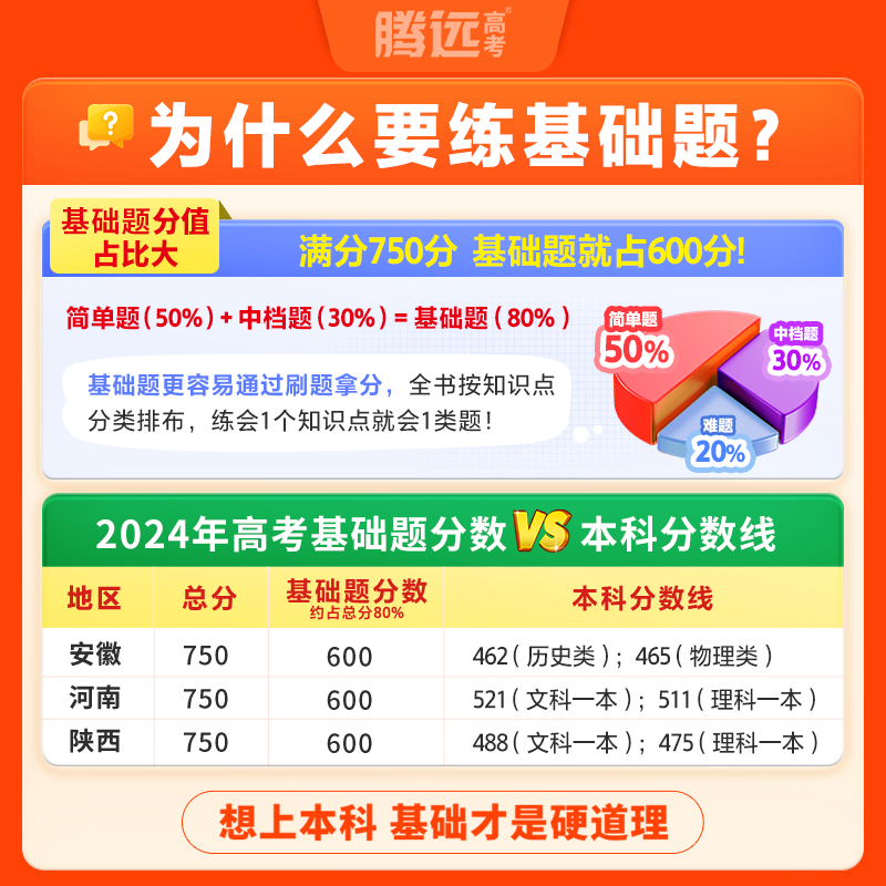 2026版腾远高考基础题语文数学英语物理化学生物政治历史地理新高考高三高考一轮复习教辅资料练习册解题达人基础题专项训练新考法 - 图0