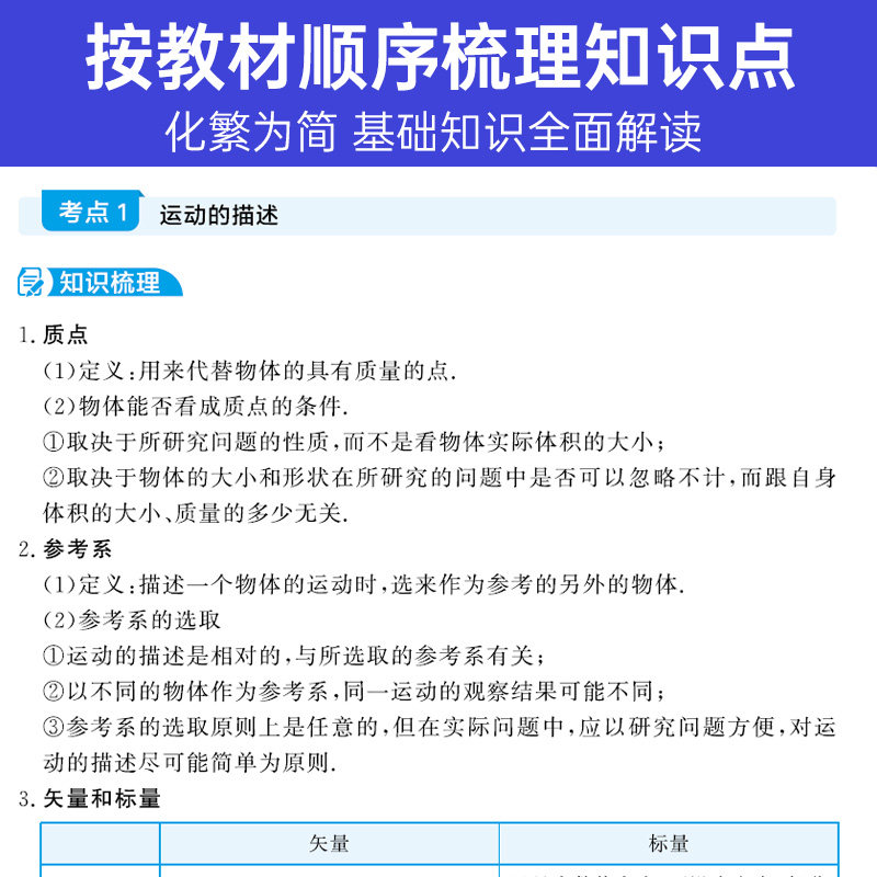 2027蝶变学霸笔记高中语文数学英语物理化学生物政治历史地理课堂笔记高考知识点总结梳理脑图高一高二高三通用复习资料清单