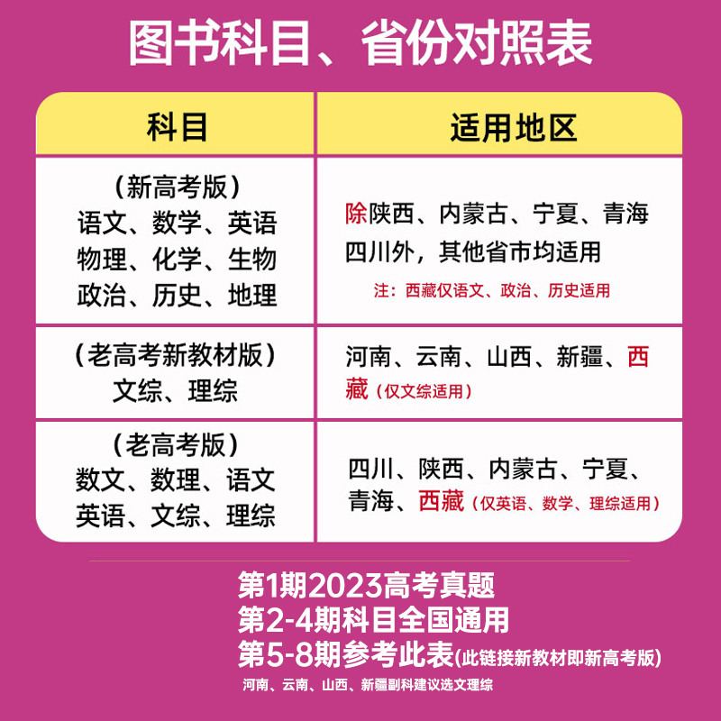 2024金考卷特快专递第八期语文数学英语物理化学生物政治历史地理文理综高三临考冲刺考前精选卷19题新高考全国卷五六七期真题试卷-图1