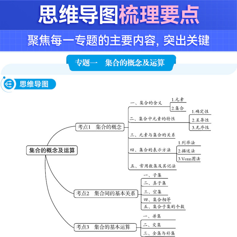 2027蝶变学霸笔记高中语文数学英语物理化学生物政治历史地理课堂笔记高考知识点总结梳理脑图高一高二高三通用复习资料清单