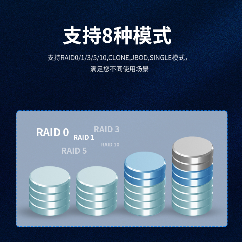 现货顺丰铁威马D5-300五盘位磁盘阵列type-c口8种阵列RAID硬盘柜 - 图1