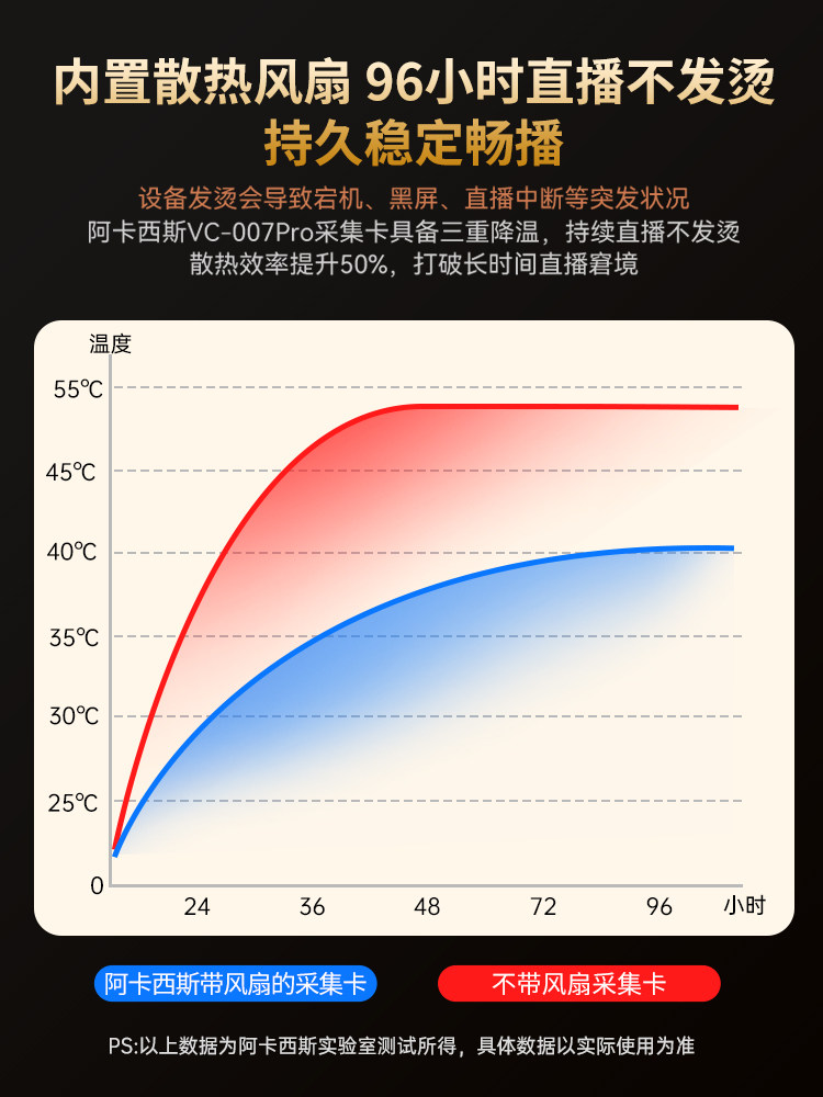 Acasis阿卡西斯VC-009Pro直播采集卡相机手机电脑4k高清视频录制