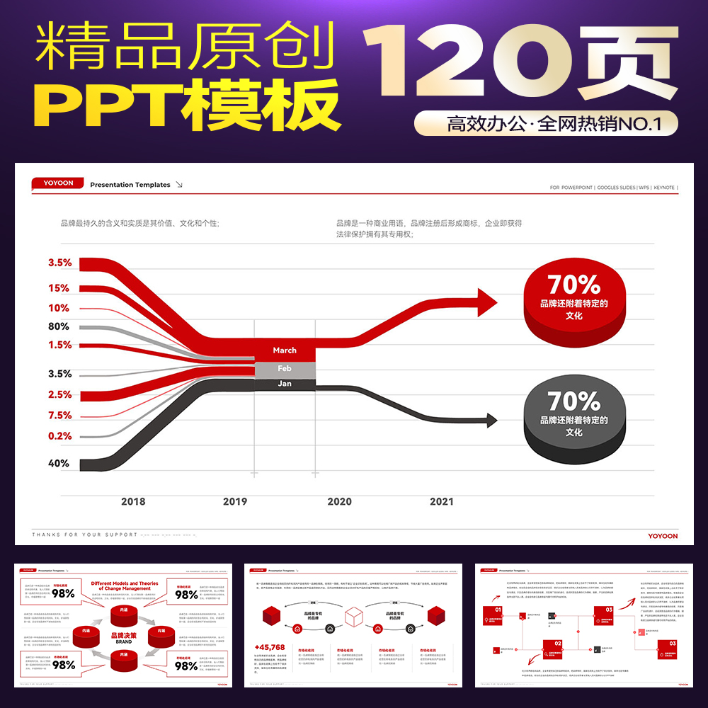 BCG波士顿咨询投行财务报表数据财报统计总结分析模型管理PPT模板 - 图1