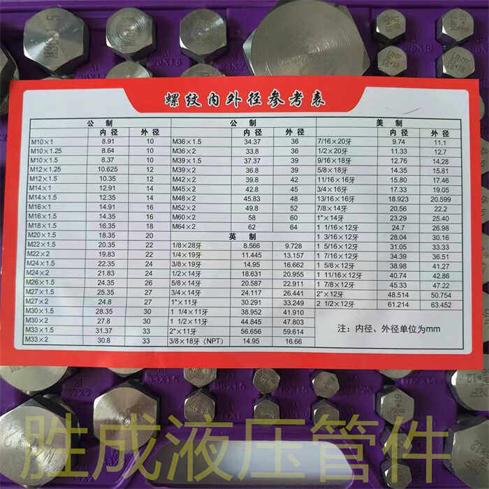 精品螺纹测试盒牙规60种升级版,淘宝优惠券,粉丝福利购,淘宝优惠卷