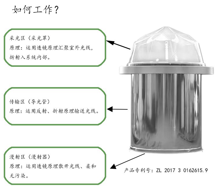 ML-J系列新型室内采光专业导光系统大型场馆引入阳光神器 - 图0