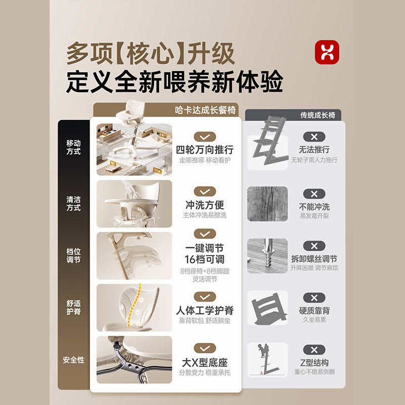 hagaday哈卡达成长椅宝宝餐椅儿童吃饭学坐椅家用多功能餐桌椅子,淘宝优惠券,粉丝福利购,淘宝优惠卷