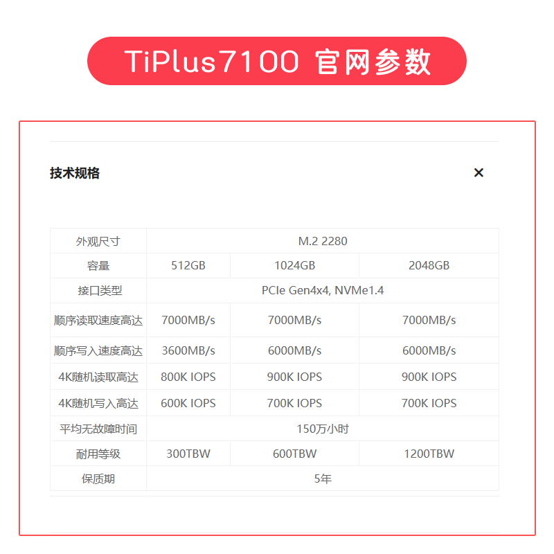 致态tiplus7100 1T 2TB致钛tiplus5000固态硬盘PCIe4.0长江存储M2 - 图0