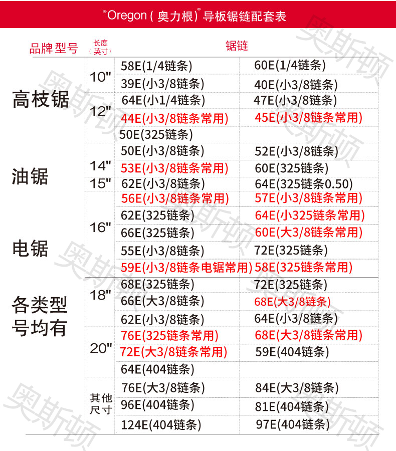 OREGON奥力根油锯链条12/18/20寸奥利根进口伐木电锯高枝锯链刀条-图2