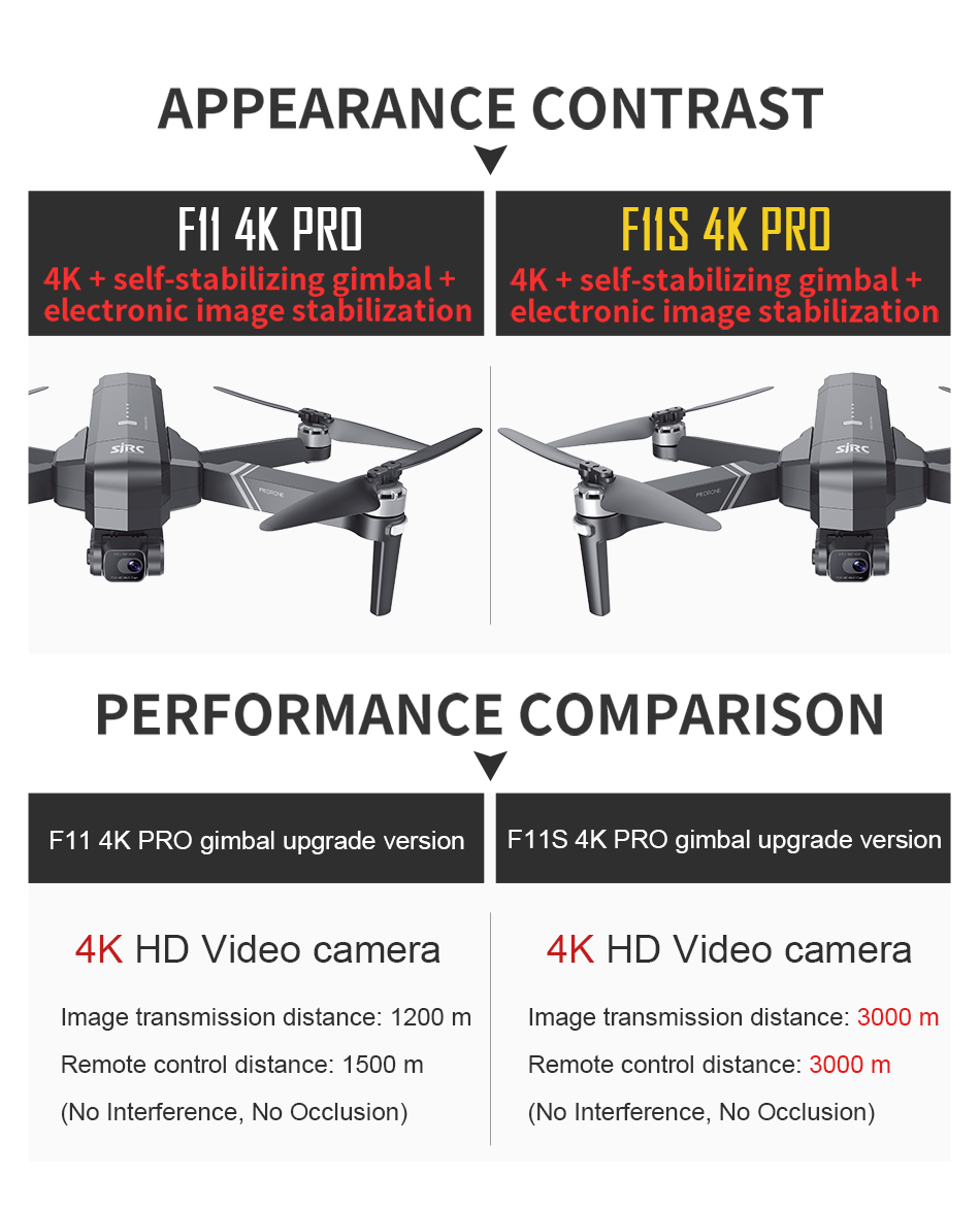 SJRC F11 Pro 4K F11s Pro 4K Camera Drone GPS 5G FPV HD 2 Axi - 图0