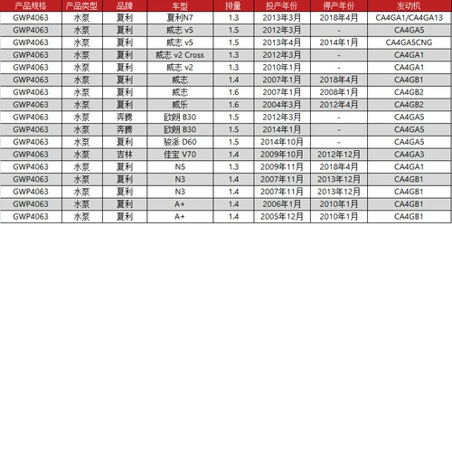 Подходит для Шарриена N5 10- /Weizhi 1.3 /1.5 06-111 Car Pump Gates GWP4063