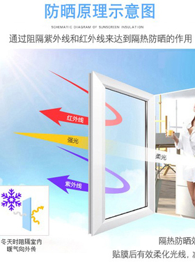 浅绿色双向透明移门装饰玻璃贴膜