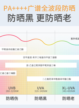 美白淡斑防晒乳SPF50+PA++++