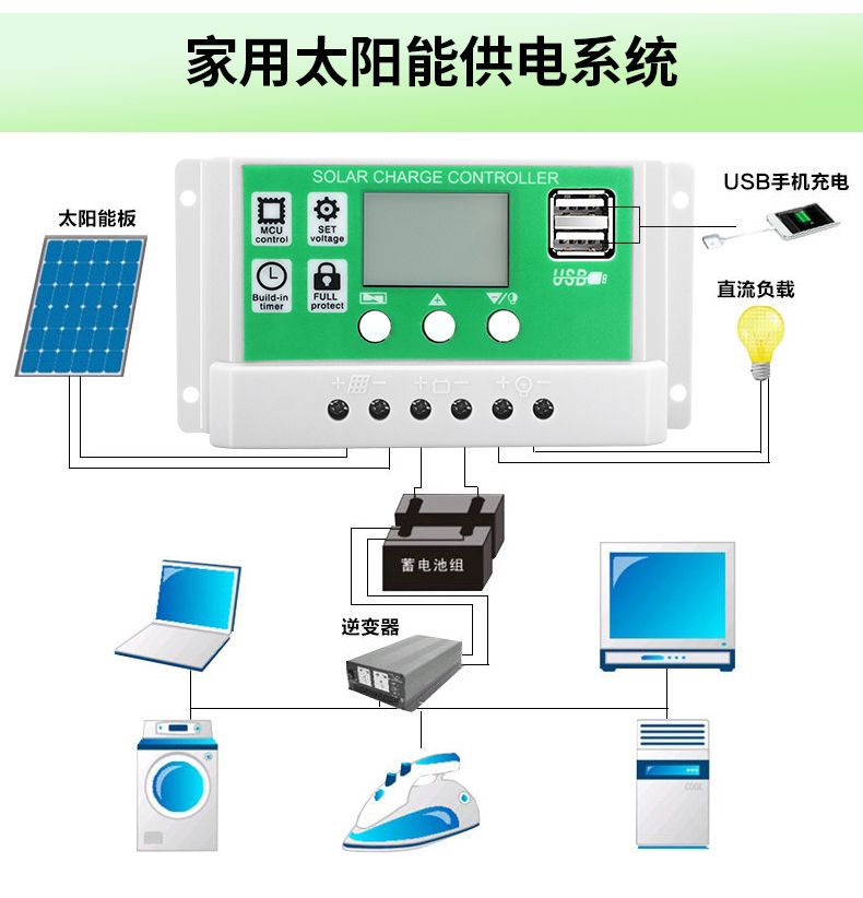 【锂电池】太阳能控制器12V24V通用型智能太阳能充电器铅酸锂电 - 图0