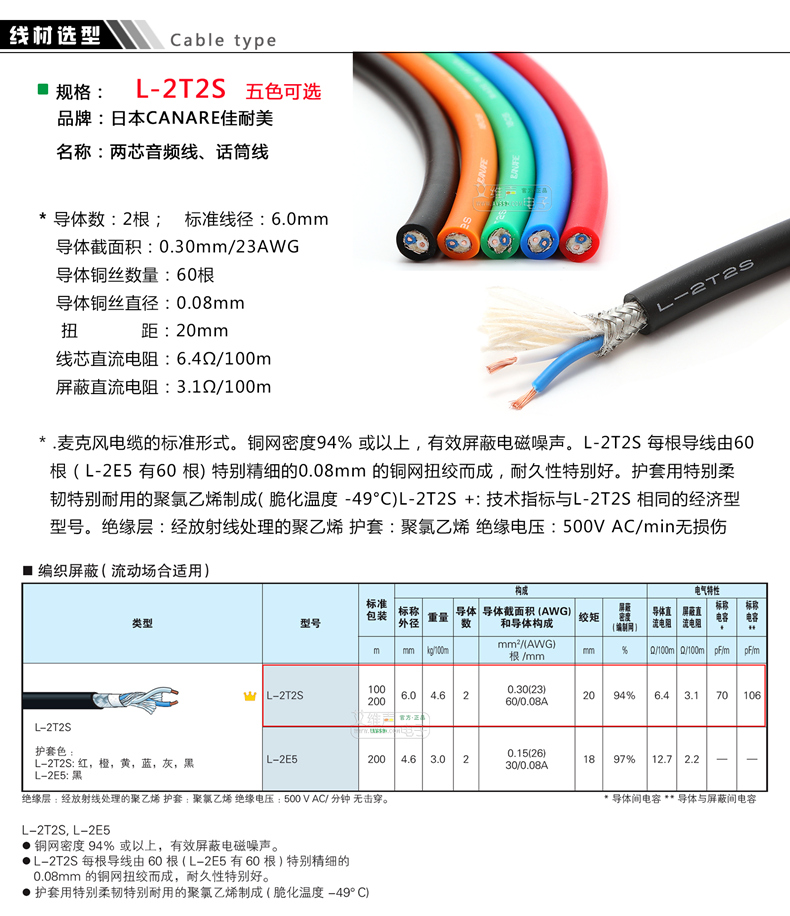 佳耐美F-16立体声6.35插头2T2S音频传输线材调音台功放处理器连接 - 图1