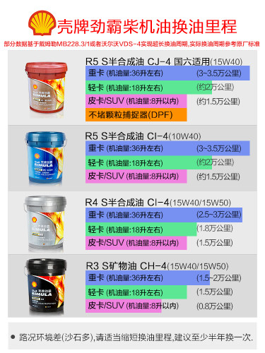 壳牌柴机油正品劲霸R5半合成10/15W-40 CJ4 CI4国六国五发动机18L - 图2