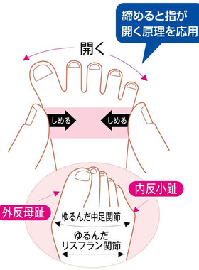 日本制大脚骨突出矫形袜防拇指外翻改善脚趾变型足外翻减震矫正器