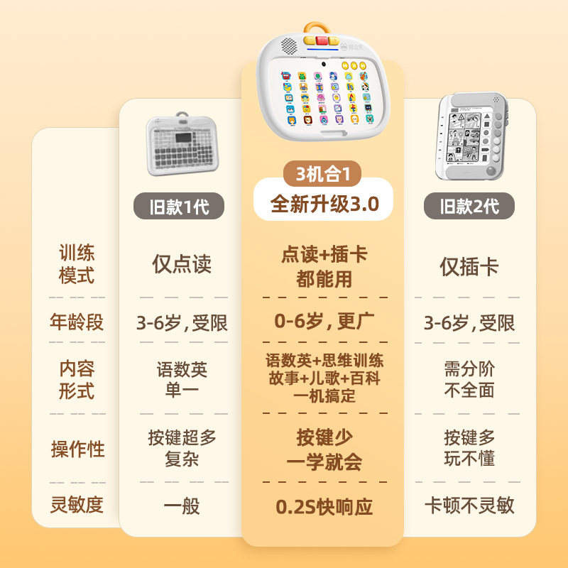 猫贝乐儿童早教逻辑思维机幼儿英语启蒙发声学习机故事熏听点读机