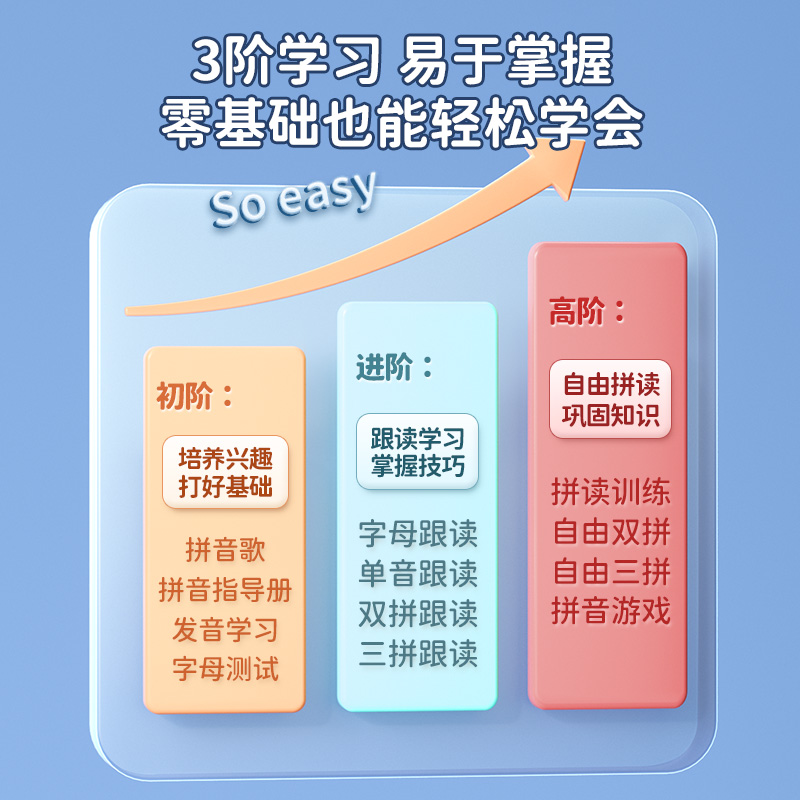 一年级拼音学习机幼小衔接拼读训练启蒙识字儿童汉语点读早教神器 - 图1