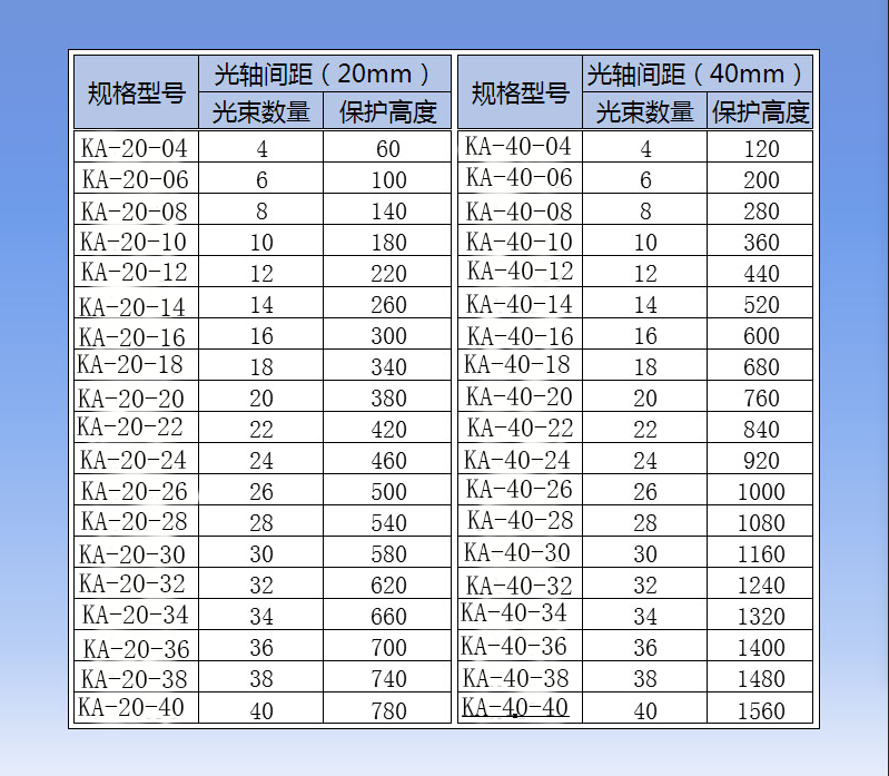 倍纳克工厂直销安全光栅光幕传感器冲床红外对射感应护手装置