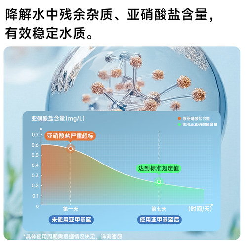 yee亚甲基蓝溶液鱼缸消毒杀菌白点净鱼药烂身烂尾水霉水族鱼专用 - 图1