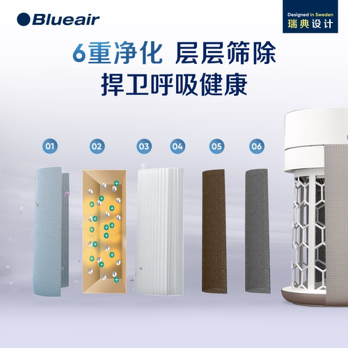 Blueair/布鲁雅尔滤网除尘除甲醛适配桌面Mini空气净化器原装正品 - 图0