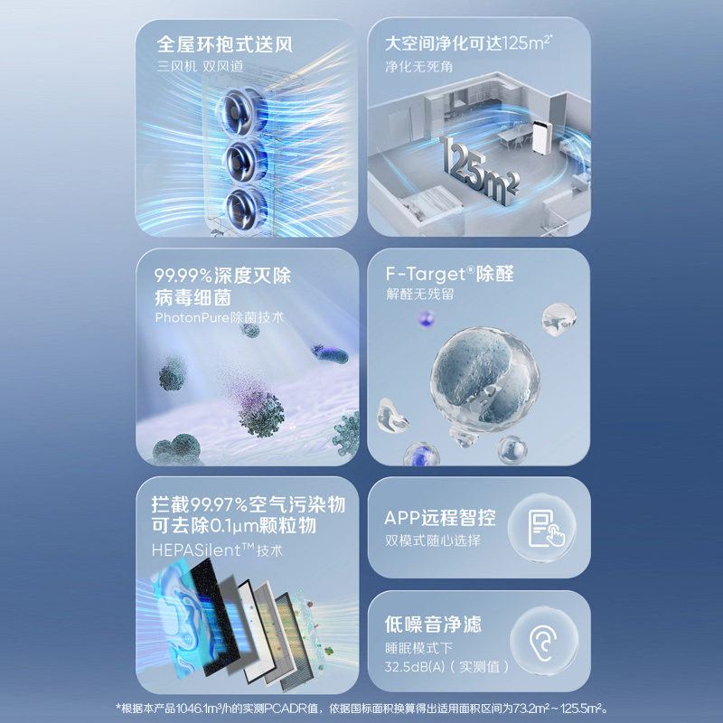 【政府补贴】Blueair空气净化器家用除醛除菌除雾霾空气飓星CP9i